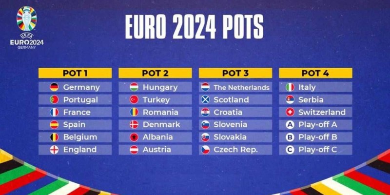 Nắm rõ lịch thi đấu Euro 2024 mới nhất từ OKVIP